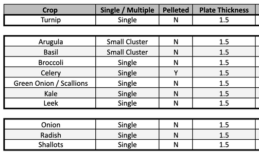 microgreens chart