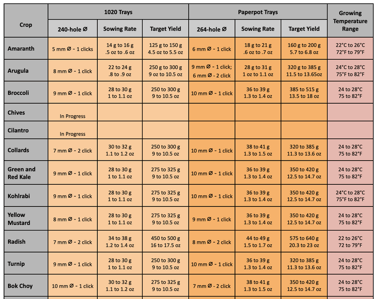 Kwik Klik Drop Seeder - Legacy Version - Seed Plates and Frame - Modern Grower