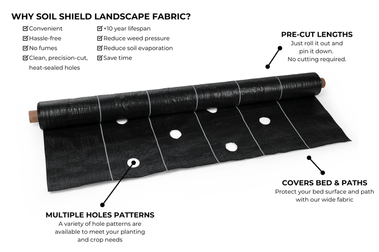 Soil Shield Pre - Cut Landscape Fabric - Modern Grower