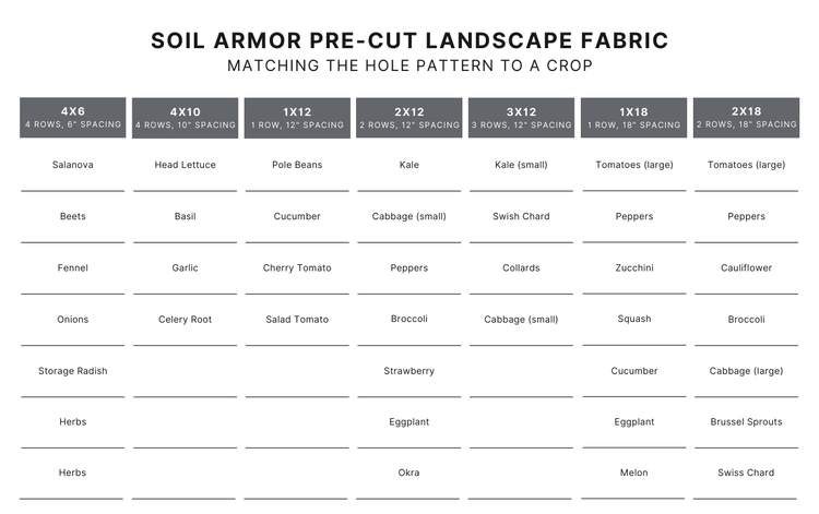 Soil Shield Pre - Cut Landscape Fabric - Modern Grower