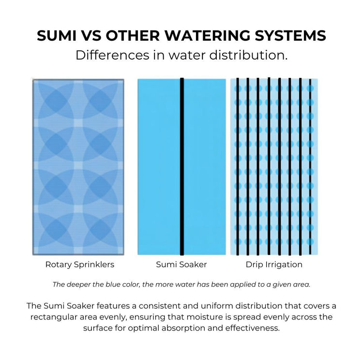 Sumi Soaker Max Irrigation Tubing - Modern Grower