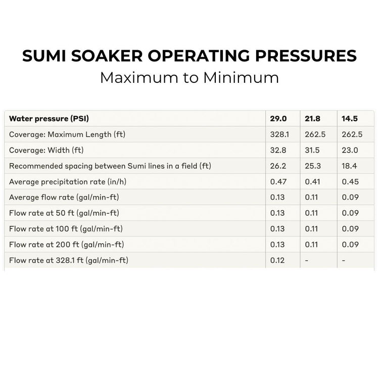 Sumi Soaker Max Irrigation Tubing - Modern Grower