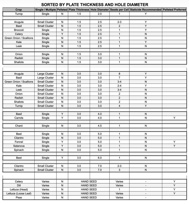 Kwik Klik Drop Seeder - Legacy Version - Seed Plates and Frame - Modern Grower