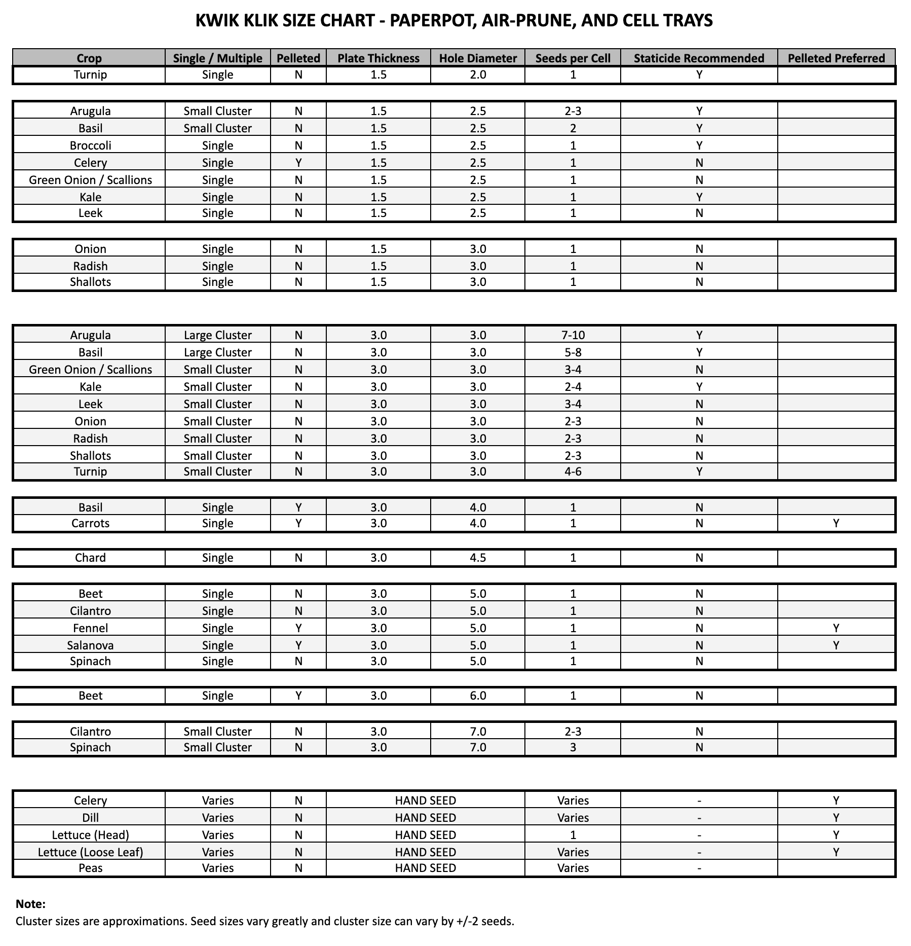 View Paperpot Seeding Chart