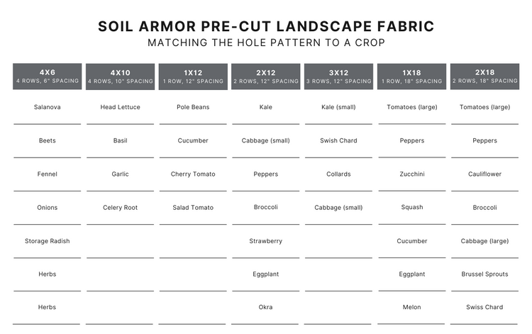 soil fabric