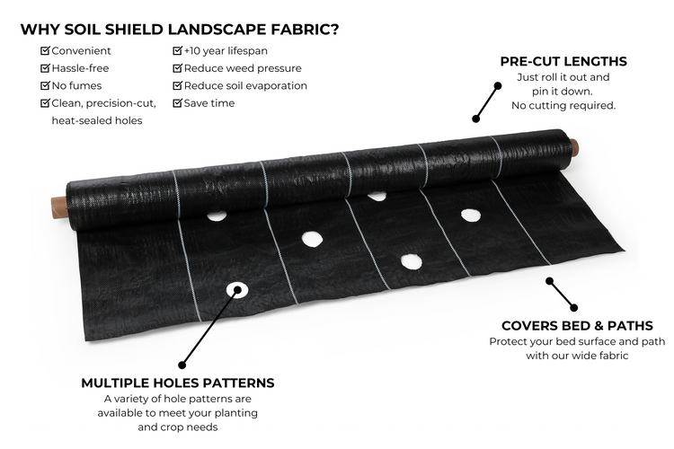 Soil Shield Pre-Cut Landscape Fabric