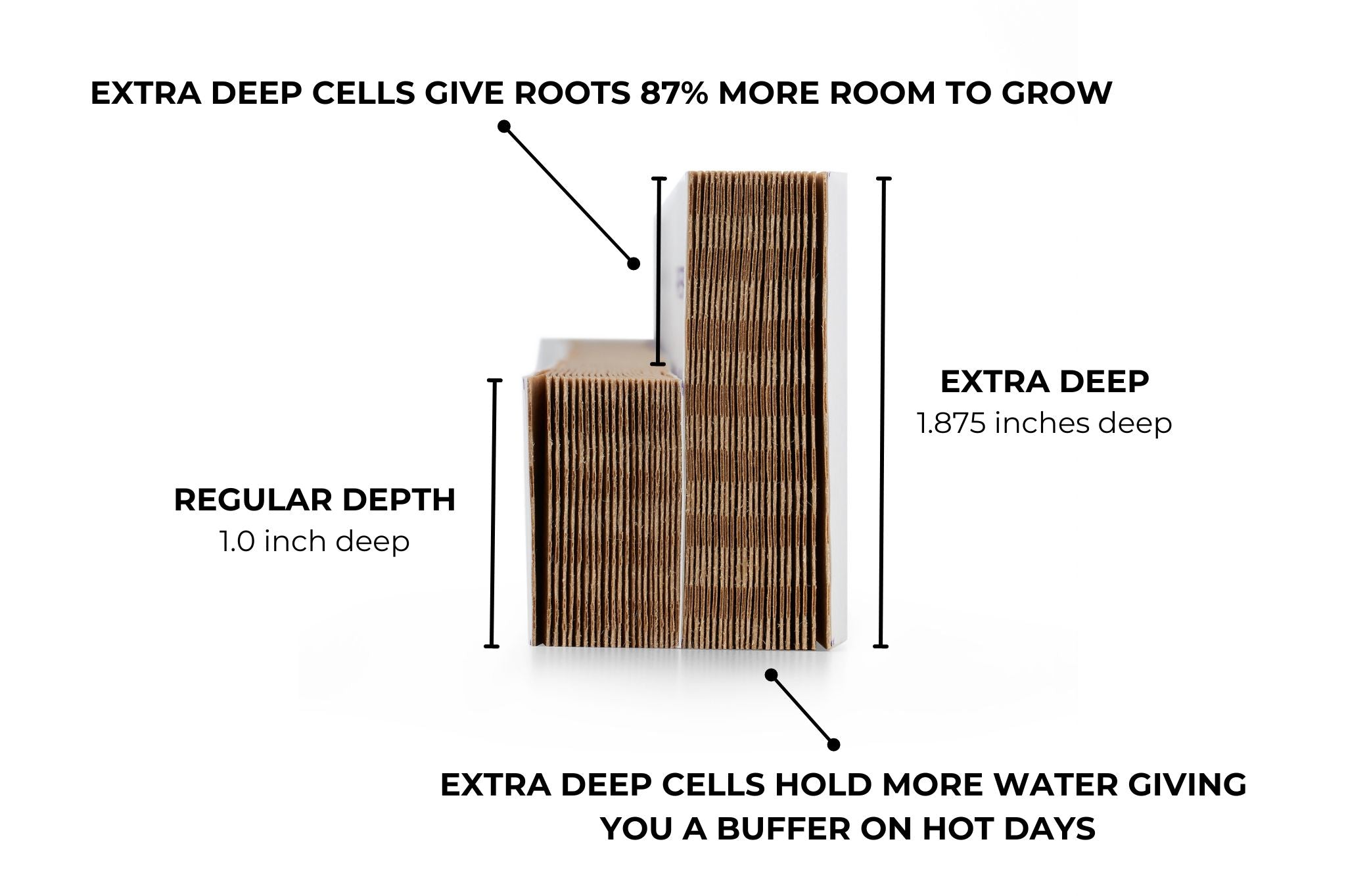 Extra Deep Paper Chain Pots - More Room for Roots!