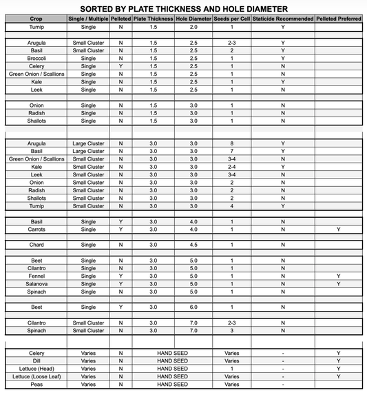 Kwik Klik Drop Seeder - Legacy Version - Seed Plates and Frame - Modern Grower